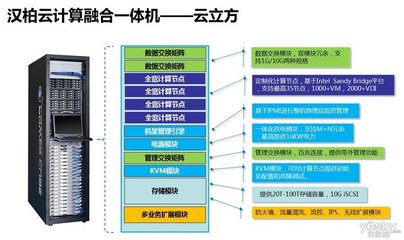 研發(fā)投入超過20%，漢柏科技瞄準行業(yè)專屬云市場