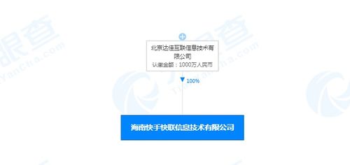 快手海南信息技術新公司成立，加碼數據處理與存儲服務布局