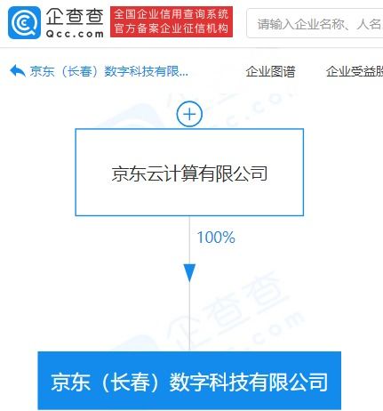 京東系再落子數(shù)字科技領(lǐng)域，新公司布局動(dòng)漫與數(shù)據(jù)服務(wù)