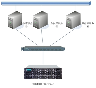 安碼科技助力國家氣象局大氣探測研究所 高效數據處理與存儲服務案例解析