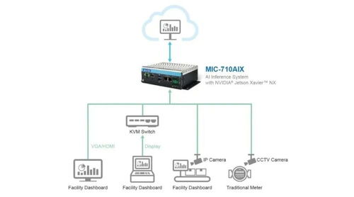 數(shù)據(jù)采集與聯(lián)網(wǎng) 打造智慧工廠的第一把鑰匙