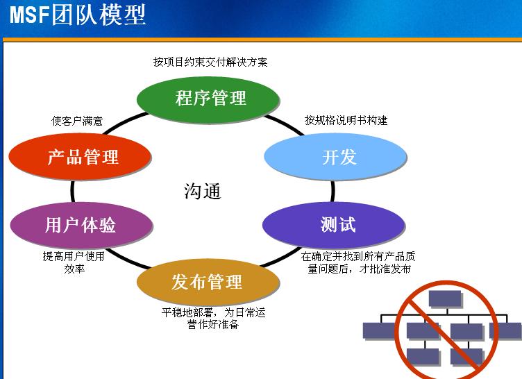 誰驅(qū)動公司？上帝賜予食物，魔鬼送來廚師——軟件服務(wù)的宿命與突圍